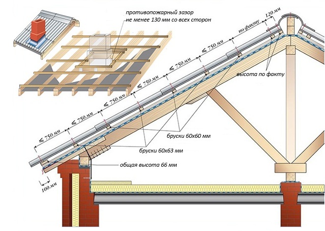 Как демонтировать шифер с крыши